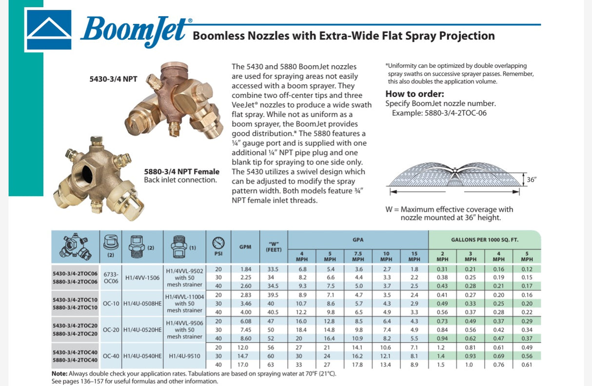 TeeJet Extra Wide Flat Spray BoomJet Boomless Nozzle - 5880-3/4-2TOC08