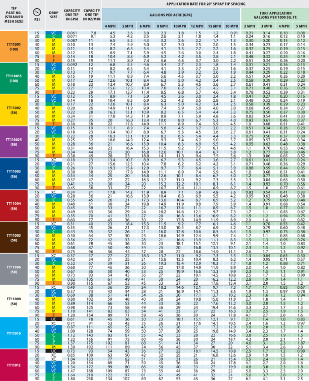 TeeJet Turbo Wide Angle Flat Spray Tip, Cap & Gasket, Light Blue - TT11010-VP-CE