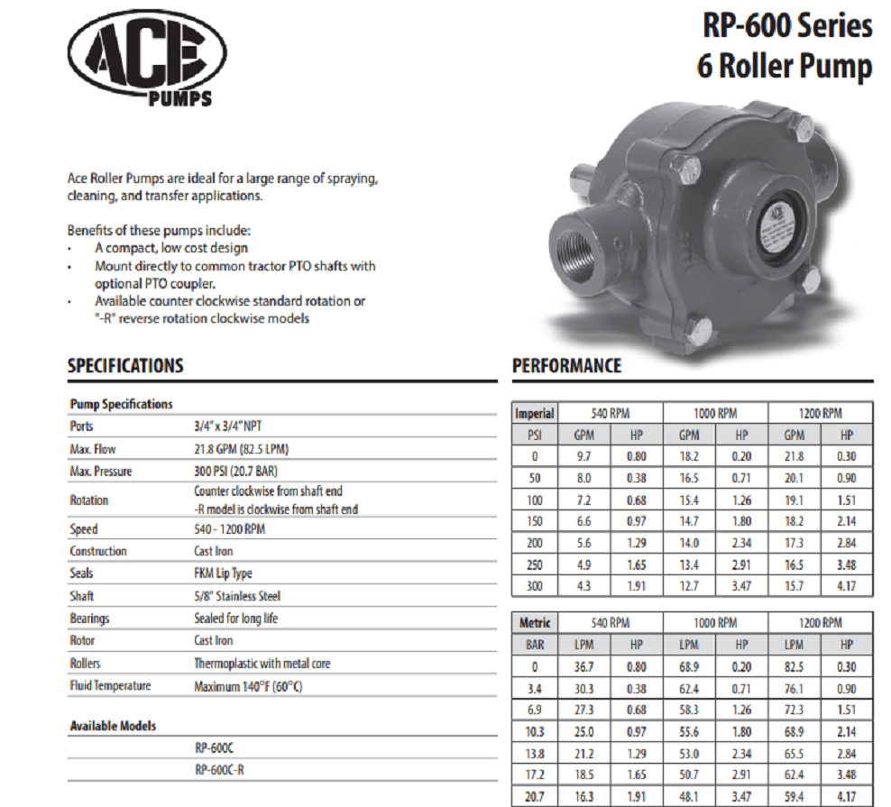 Ace Pumps Cast Iron 6 Roller Pump, 3/4" Ports FPT, 5/8" Shaft - RP-600C-R (15051)