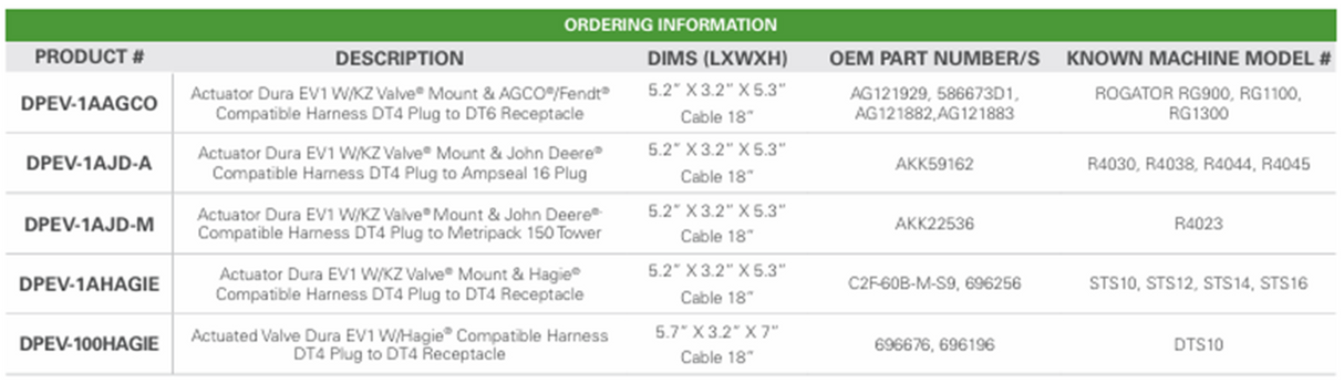 Dura Products Replacement Actuator for OEM Hagie 696676, 696196 (Model DTS10) - DPEV-100HAGIE
