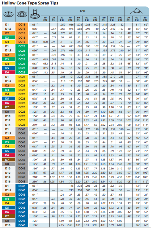 TeeJet Brass Disk Core For Hollow Cone Spray Tip Nozzle - DC23