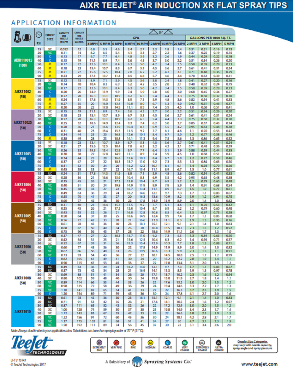 TeeJet Air Induction XR Flat Spray Tip, Green - AIXR110015VP