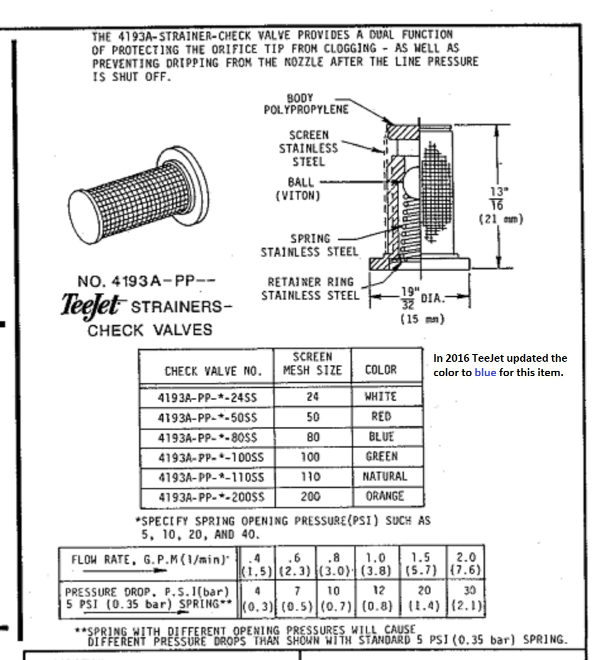 TeeJet Polypropylene Tip Strainer 50 Mesh with 20 PSI Check Valve - 4193A-PP-20-50SS