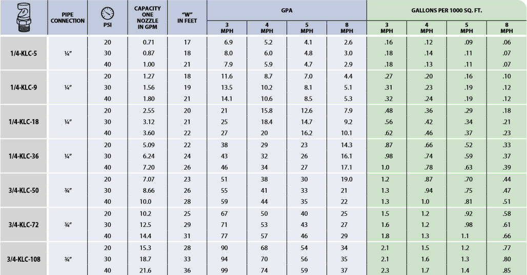 TeeJet Boomless Nozzle with Extra-Wide Flat Spray Projection - 1/4KLC-36