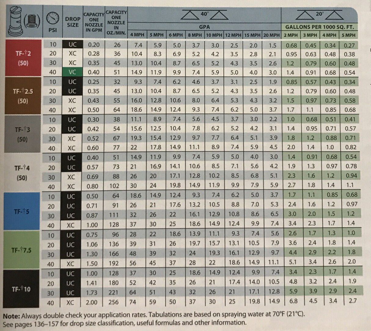 TeeJet Turbo FloodJet Wide Angle Visiflo Stainless Steel Spray Nozzle - TF-VS5