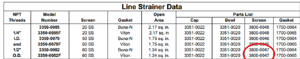 Hypro 80 Mesh Stainless Steel Screen for Poly Strainers - 3800-0047