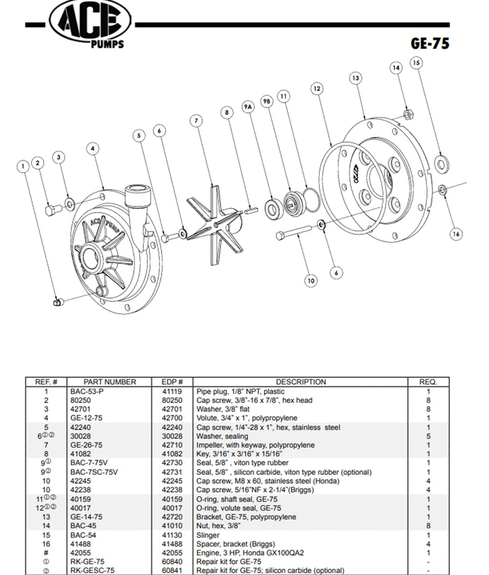 Ace Pumps Polypropylene Volute For FMC-75, GE-75, GE-85, 1" x 3/4" NPT - GE-12-75