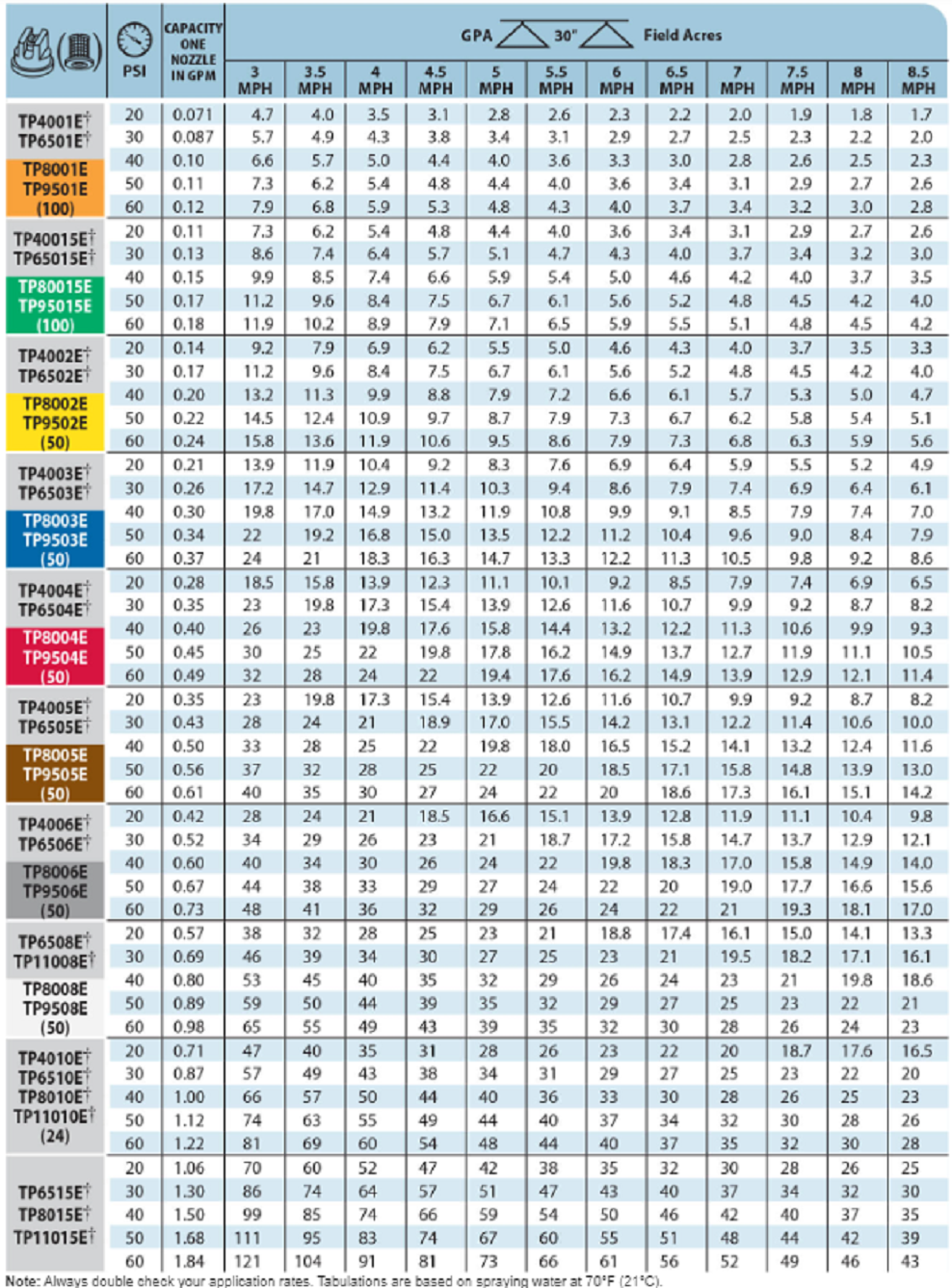 TeeJet Stainless Steel Even Flat Spray Tip, Green - TP80015EVS