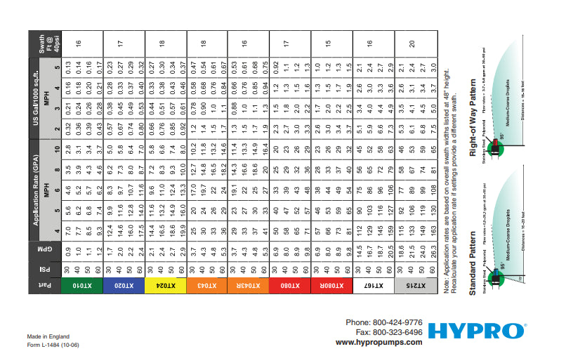 Hypro X Tender Boomless Orange Nozzle Part Kit - XT043-GIOKIT