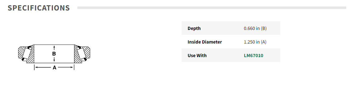Peer Steel Tapered Roller Outer Wheel Bearing, 1.25" ID X .66" - LM67048