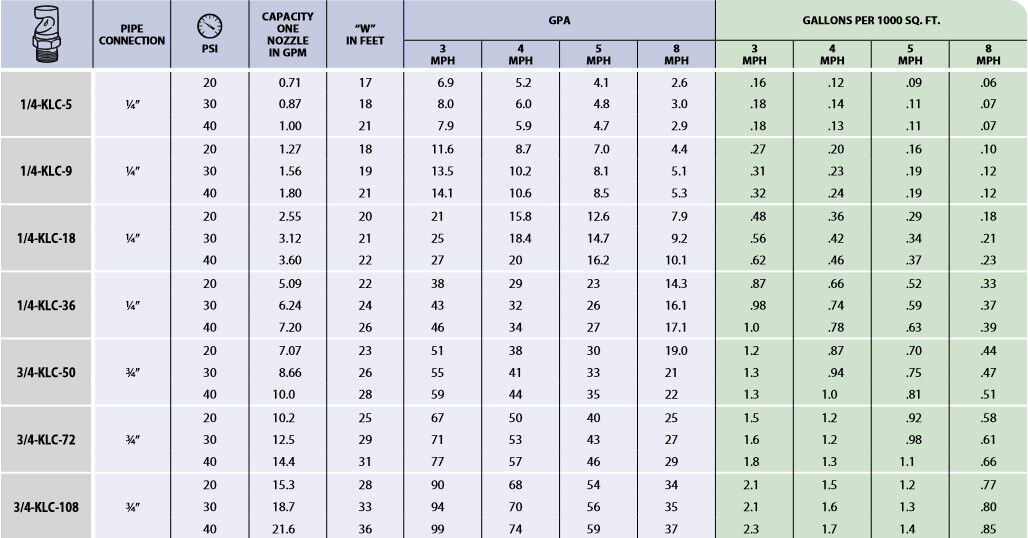 TeeJet Stainless Steel Boomless Flat Spray Projection Nozzle - 1/4KLC-SS9