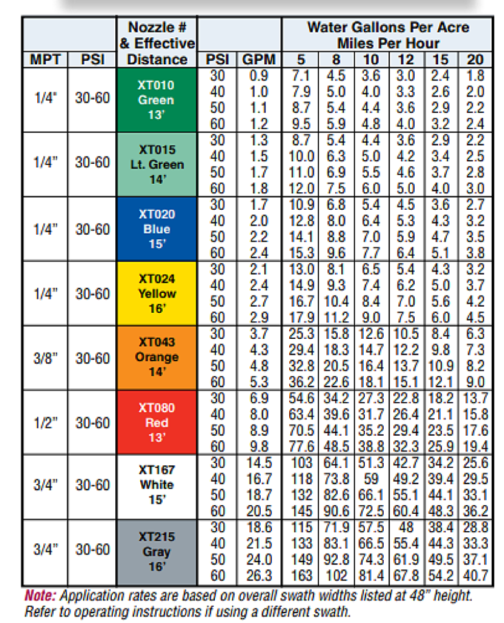 Hypro Boom Xtender Nozzle, Boomless Flat Fan With 1/4" MNPT - XT020