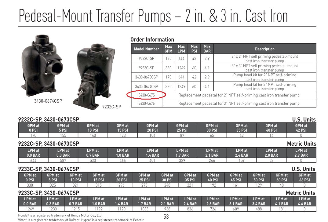 Hypro Replacement Pedestal For Self Priming 2" NPT Cast Iron Pump - 3430-0675