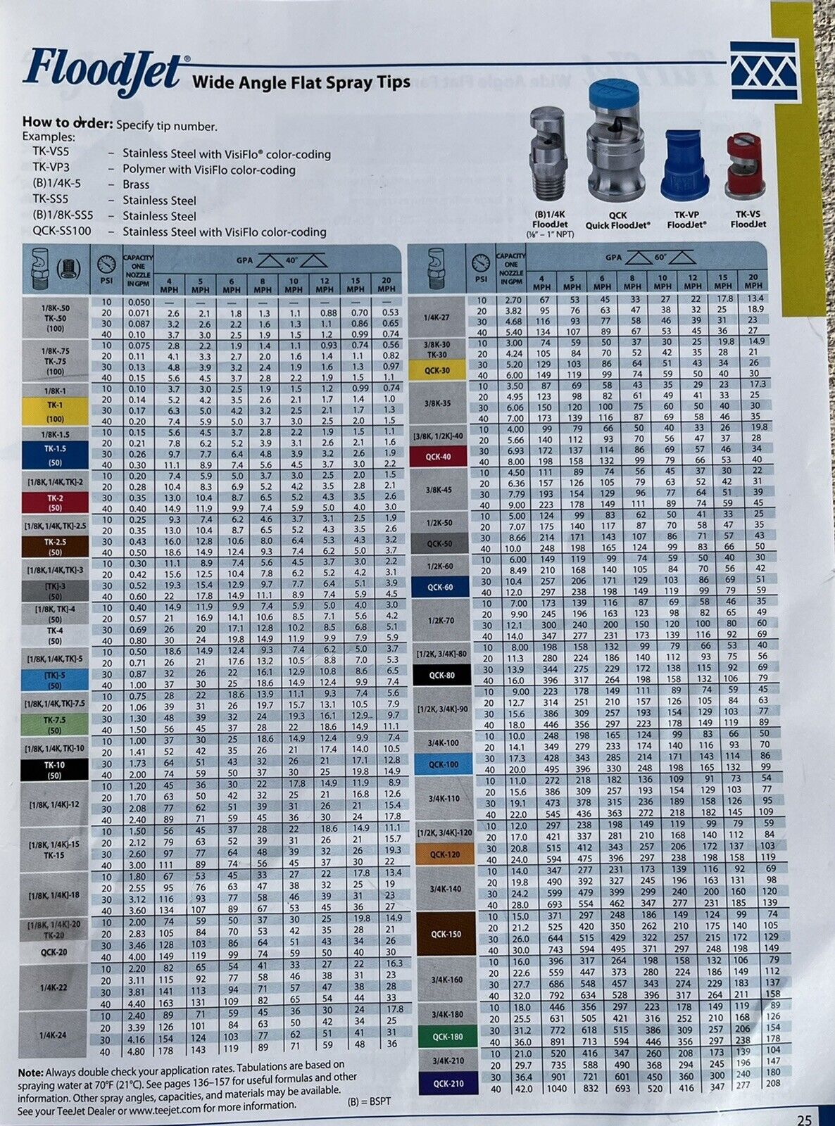 TeeJet FloodJet Stainless Steel Wide Angle Flat Spray Tip, White - TK-VS4