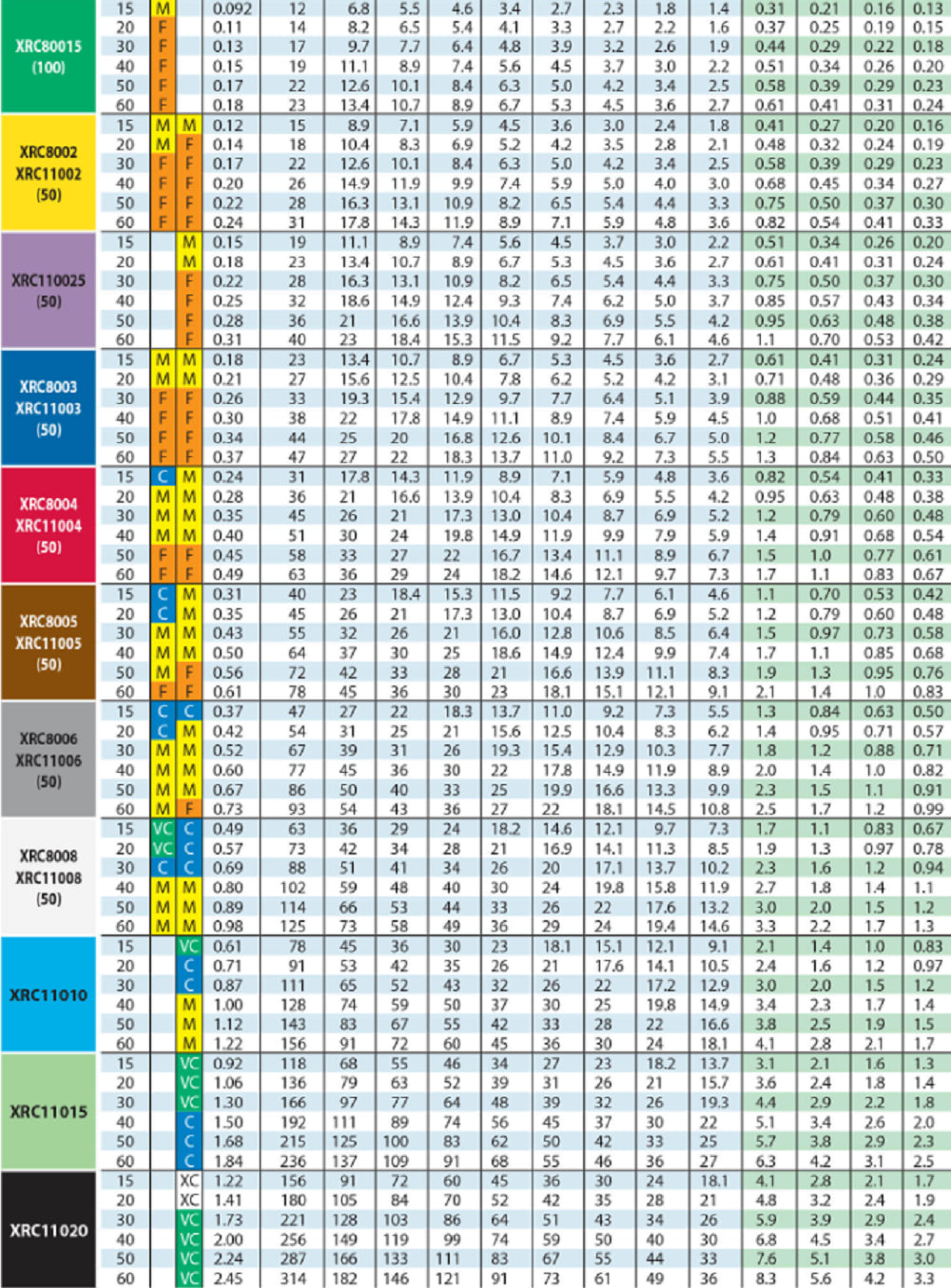 TeeJet Extended Range Stainless Steel Flat Spray Tip, Yellow - XRC8002-VS