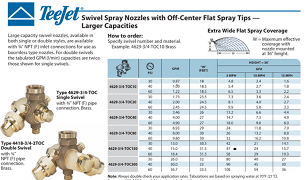 TeeJet Double Swivel Spray Nozzle With Off-Center Spray Tips - 4418-3/4-2TOC20