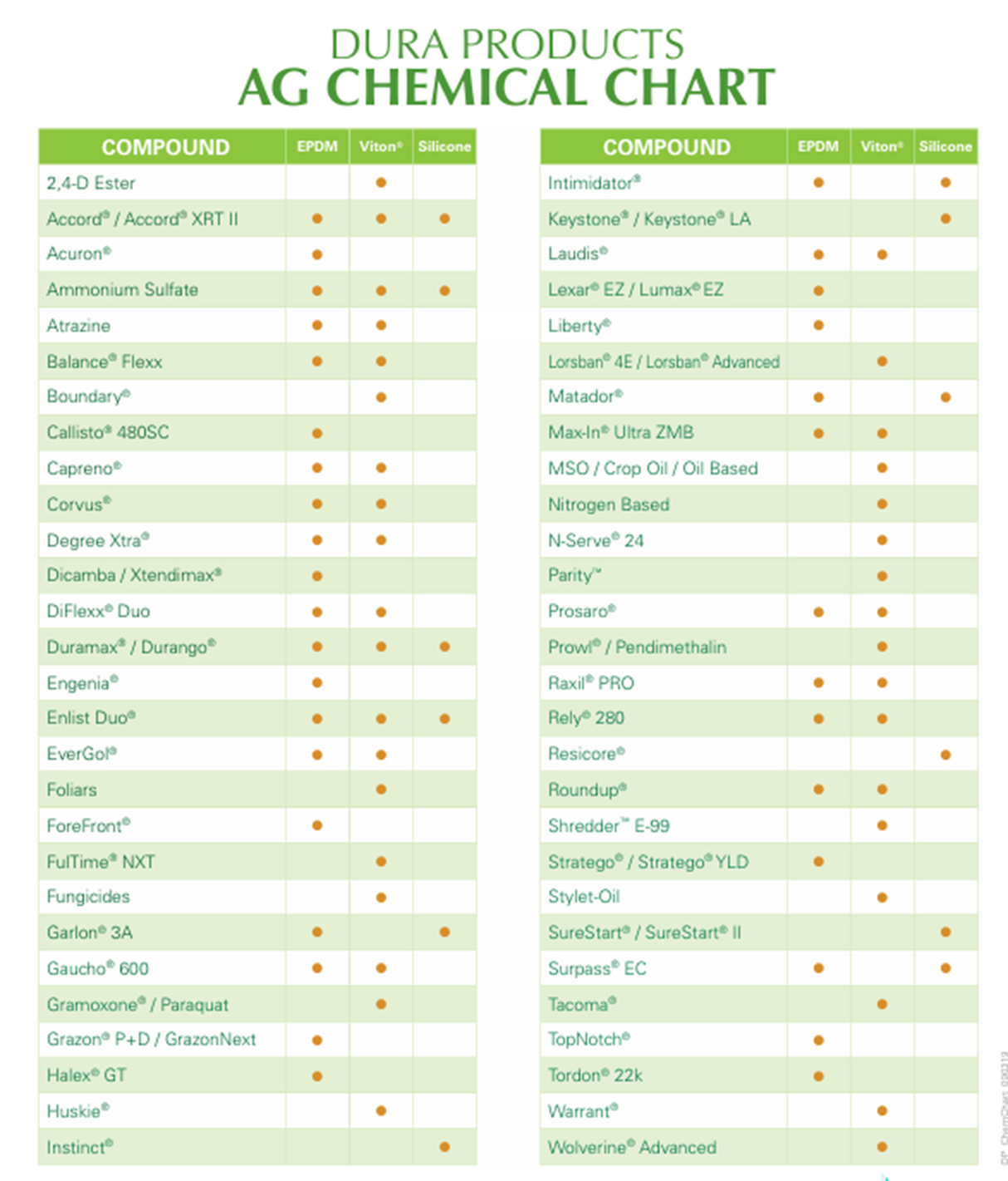 Dura Products Easy Caddy 6000 Series Chemical Transfer Pump Less Meter 12 V - DPE-6018V-12