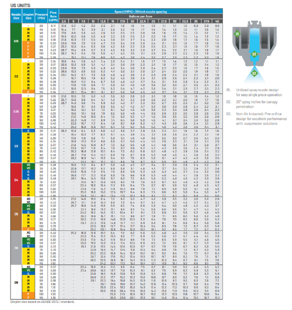 Hypro Guardian 120° Pattern Spray Tip, Yellow Nozzle - GRD120-02