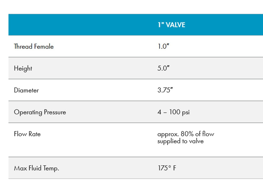 Hudson Valve Automatic High Volume Fast Fill 1 Inch Fill Valve - Hudson Valve V