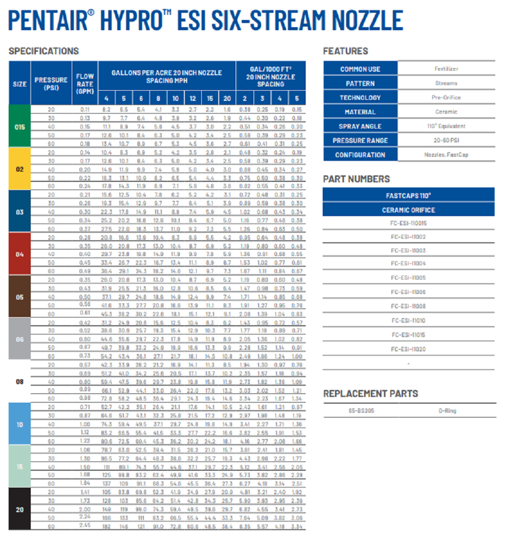 Hypro ESI Six Stream Ceramic Spray Nozzle, Blue, .3 GPM @ 40 PSI - FC-ESI-11003