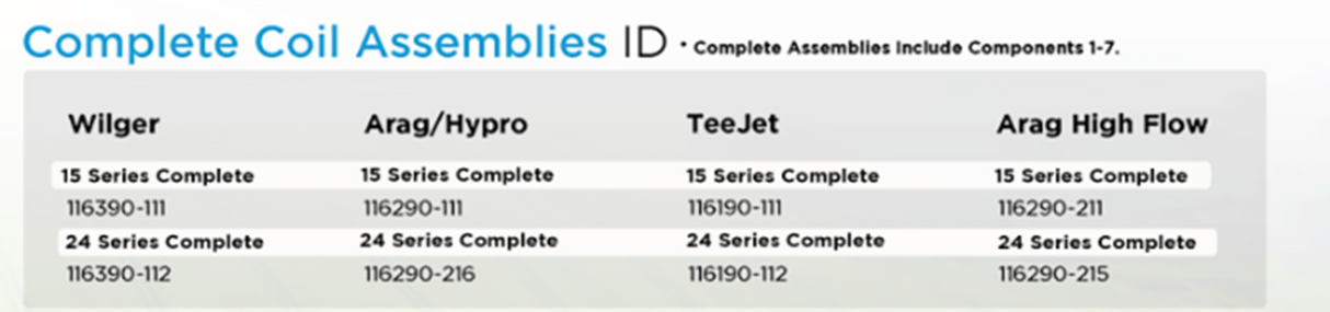 Capstan AG Complete Coil Assembly For TeeJet Nozzle Body 15 Series: 7 Watt - 116190-111
