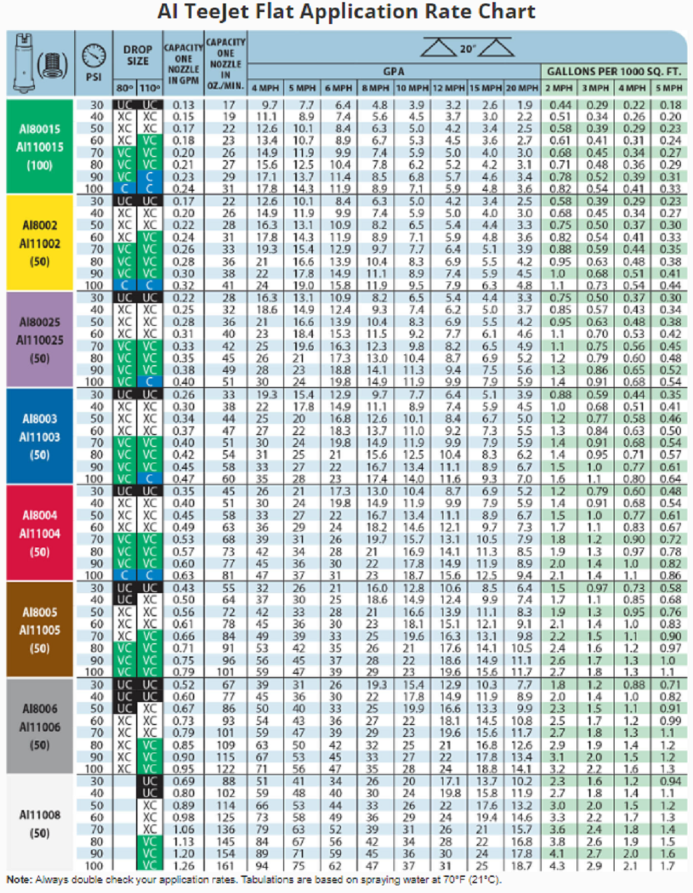 TeeJet Nozzle Air Induction Flat Spray Tip, Green - AI110015-VS