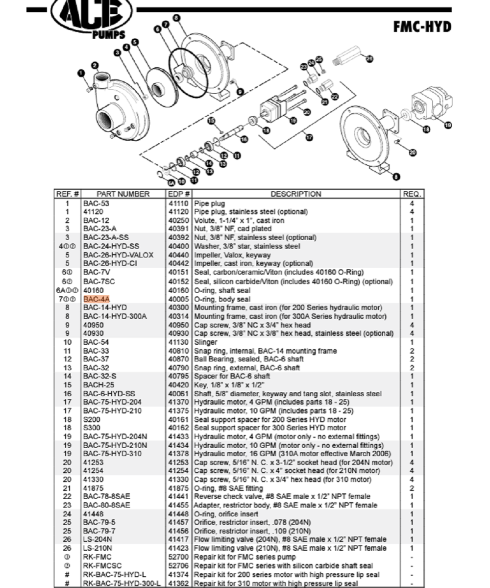 Ace Pumps Body Seal O-Ring for BAC-12 Volute - BAC-4A (40005)
