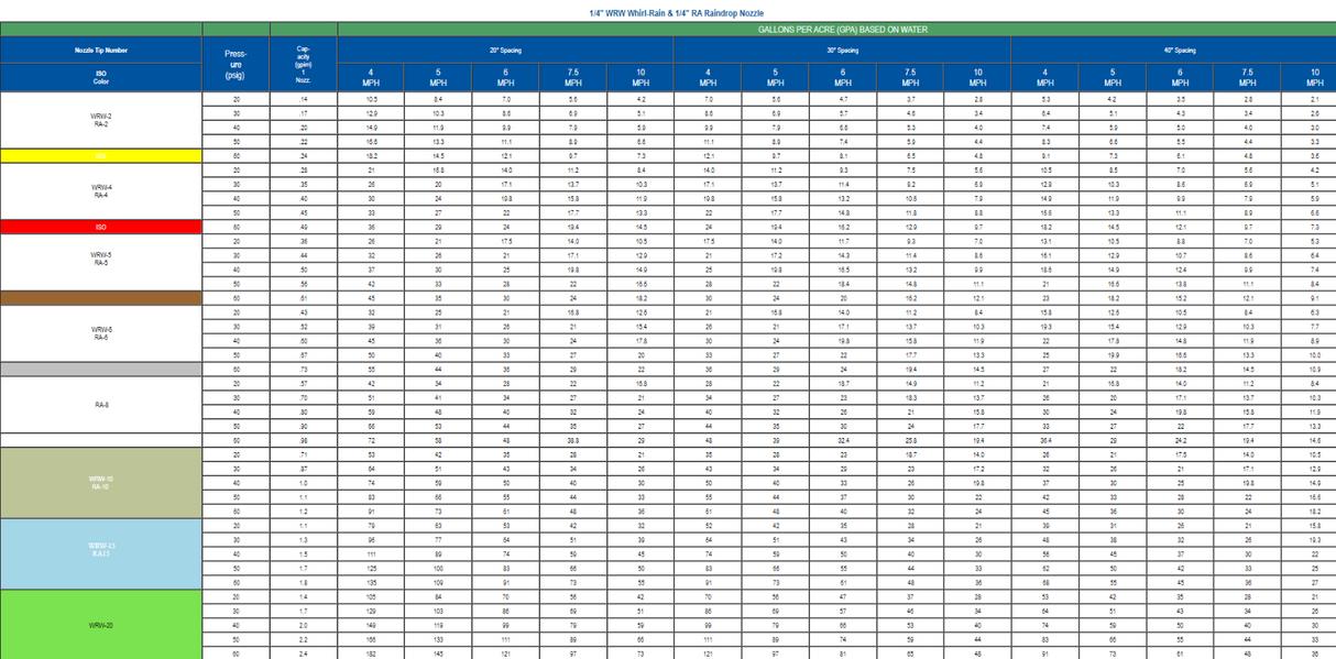 Delavan Whirl-Rain Nozzle 1/4 Inch - WRW-15