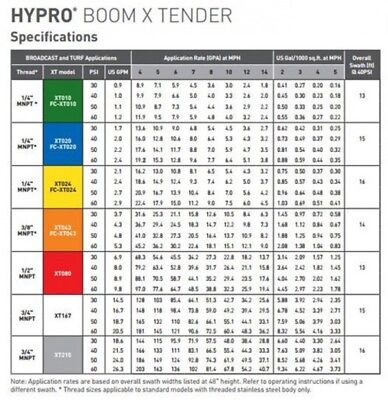 Hypro Boom Xtender Nozzle, Boomless Flat Fan with 1/4" MNPT - XT024