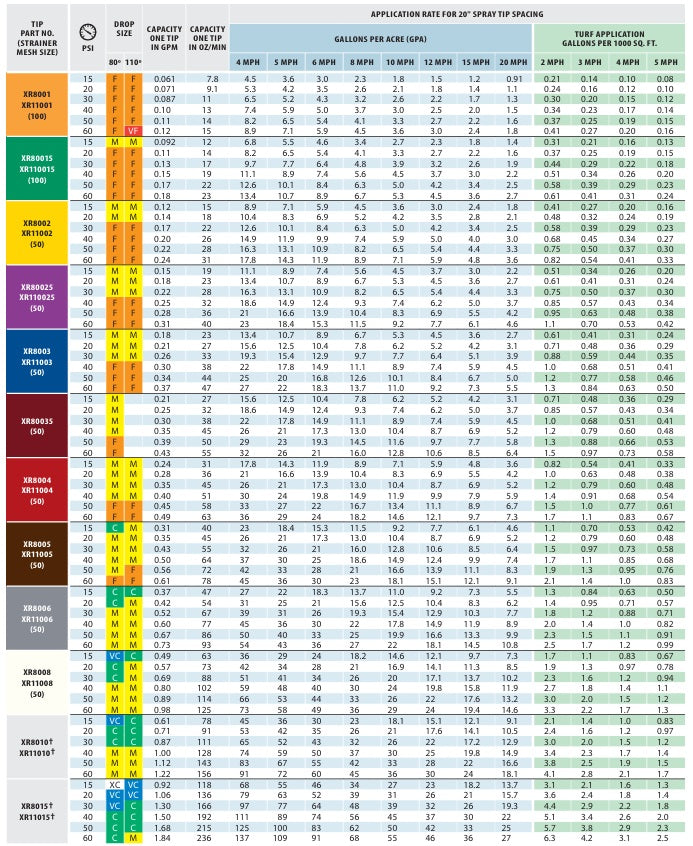 TeeJet Stainless Extended Range Flat Spray Tip, Gray - XR11006-VS