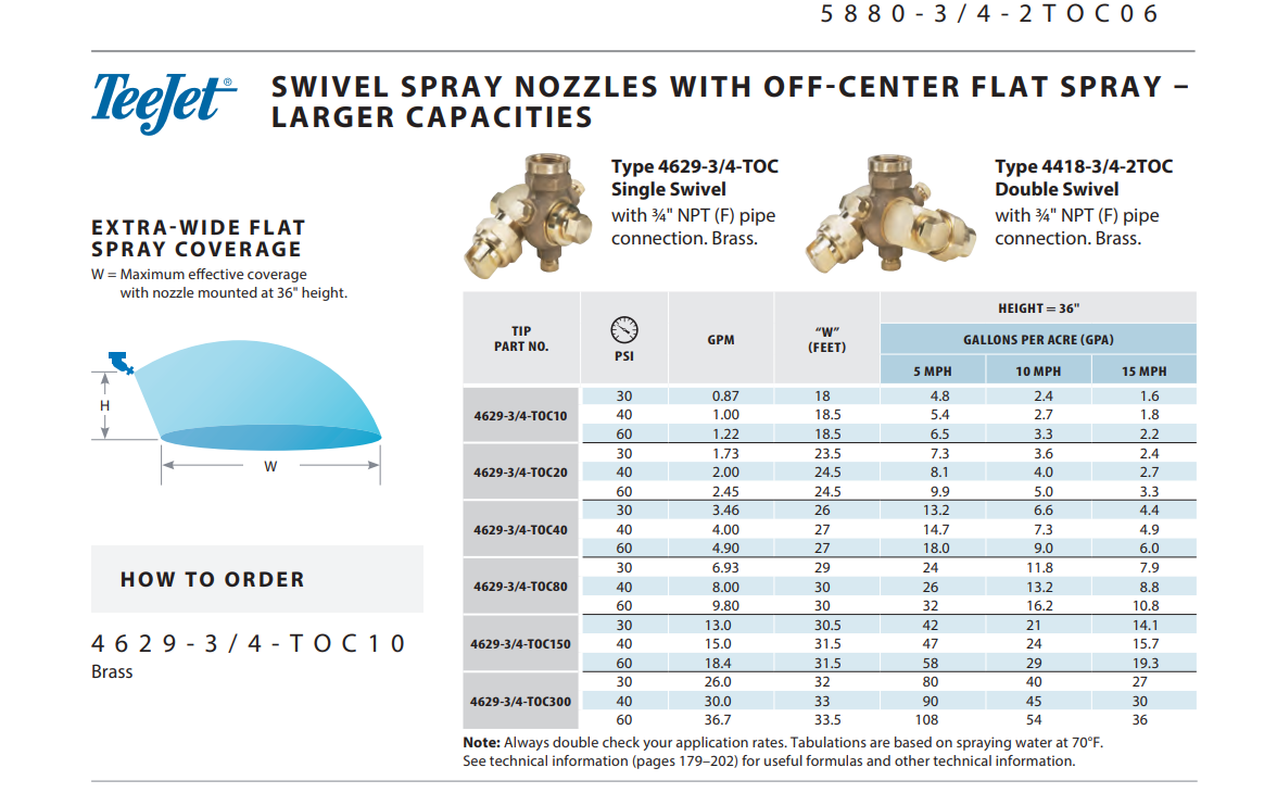 TeeJet Double Swivel Spray Nozzle With Off-Center Spray Tips - 4418-3/4-2TOC10