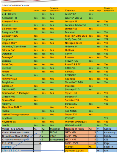 Flowserve Wobble Plate Assembly for Standard CT6 Pumps 12V and 115V - CT6KIT-601