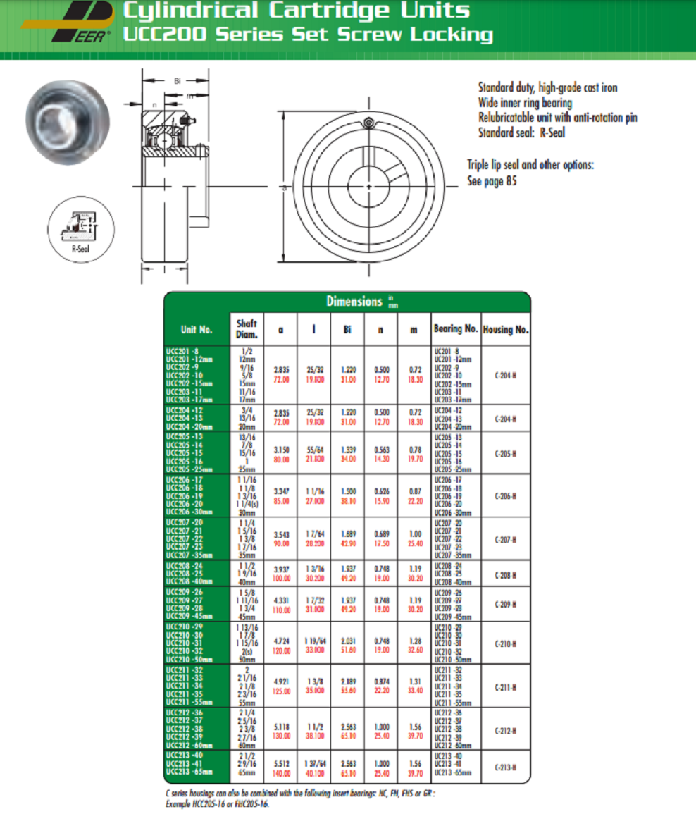 Peer 1 Inch Cast Iron Cylindrical Cartridge Bearing - UCC205-16