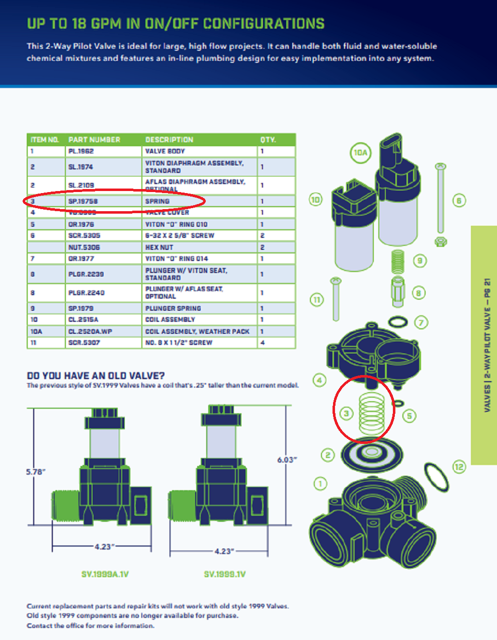 Texas Remcor Compression Spring For 1999A Valve - SP.1975 B