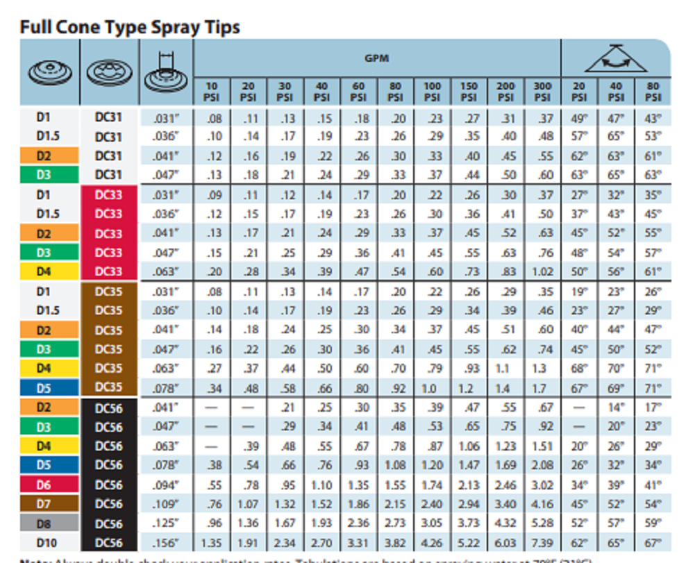 TeeJet Nylon Core for Hollow Cone Spray Tip Nozzle, Black - c