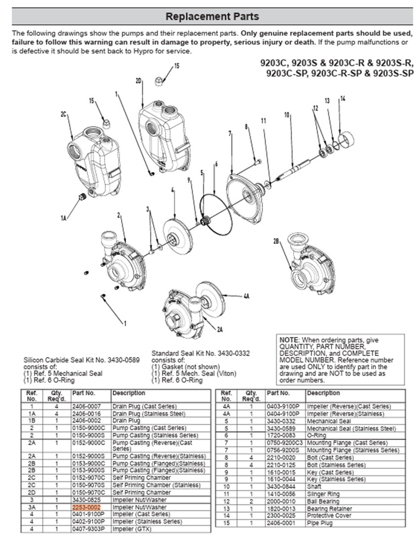 Hypro Impeller Nut Cap For 5/8" Shaft Pumps Hex Head - 2253-0002