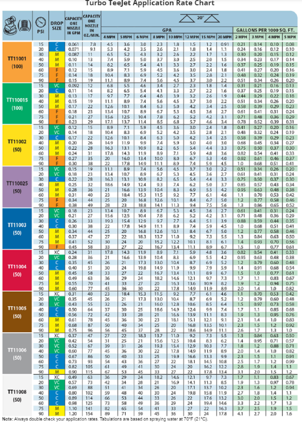 Turbo TeeJet Wide Angle Flat Spray Tip, White - TT11008-VP