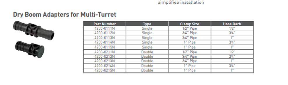 Hypro ProFlo Nozzle Body Dry Boom Adaptor, 1" X 1" Single Hose Barb - 4200-0115N