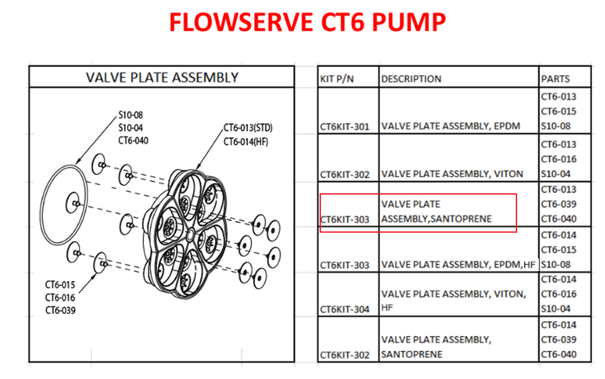 Flowserve CT6 Pump Santoprene Valve Plate Assembly - CT6KIT-303