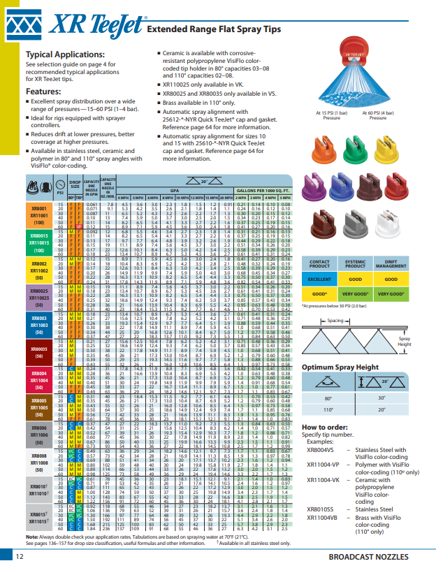 Teejet Ceramic Extended Range Flat Spray Tip, Brown - XR11005-VK