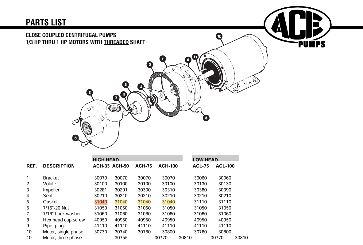 Ace Pumps Volute Gasket for ACH Pump 5AC-10 Volute, 4 Hole - 31040