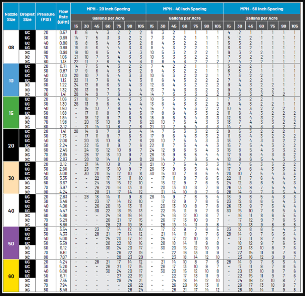 Hypro Hi-Flow 140 Degree Hypro Spray Tip, Cap, Gasket, Light Blue 1 GPM - HF140-10