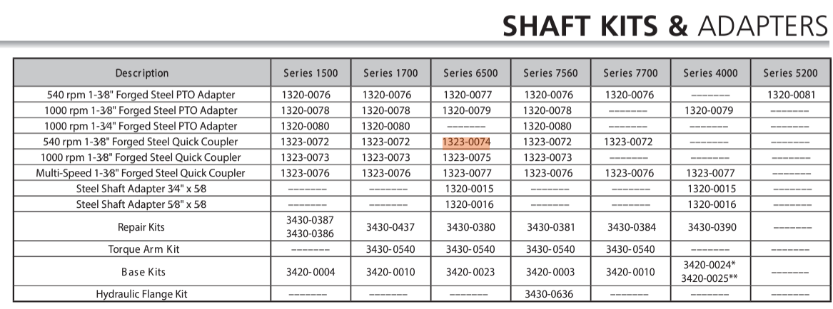 Hypro 6 Spline PTO Quick Coupler 1-3/8" to 5/8" Pump I.D. - 1323-0074