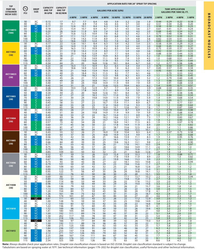 TeeJet Stainless Steel Air Induction Tip With Cap, Blue - AIC11003-VS