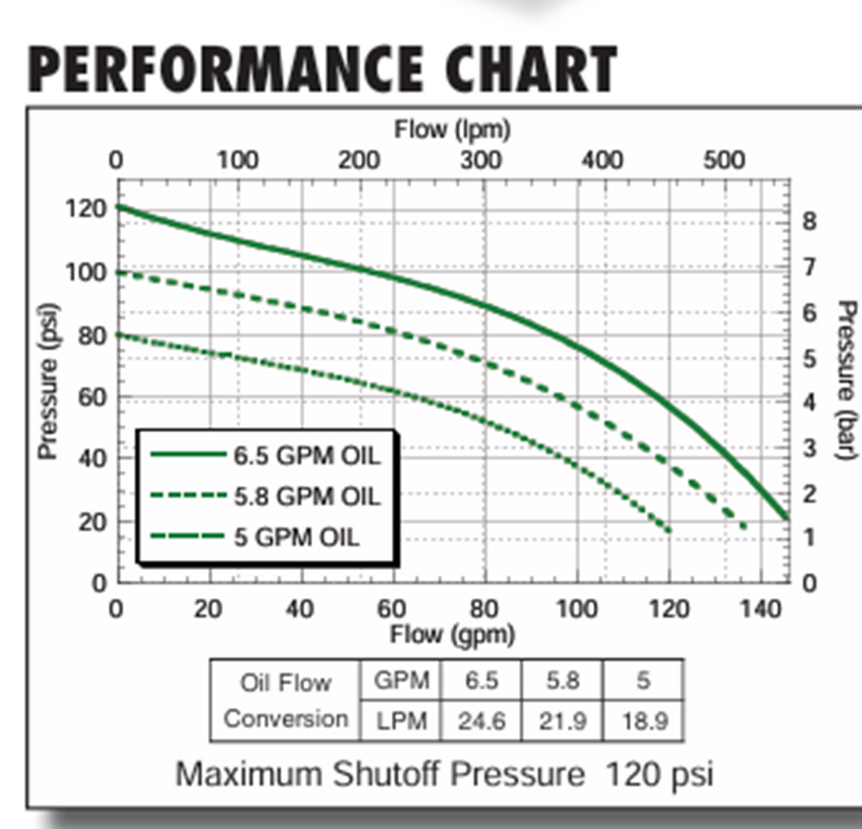 Ace Hydraulic Centrifugal Pump 1-1/2" X 1-1/4" Flanged - FMC-150F-HYD-206 (49942)