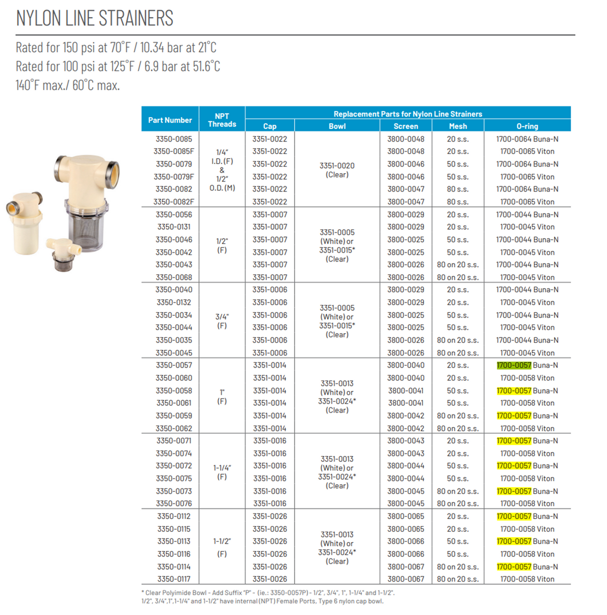 Hypro Gasket for Nylon Line Strainers - 1700-0057