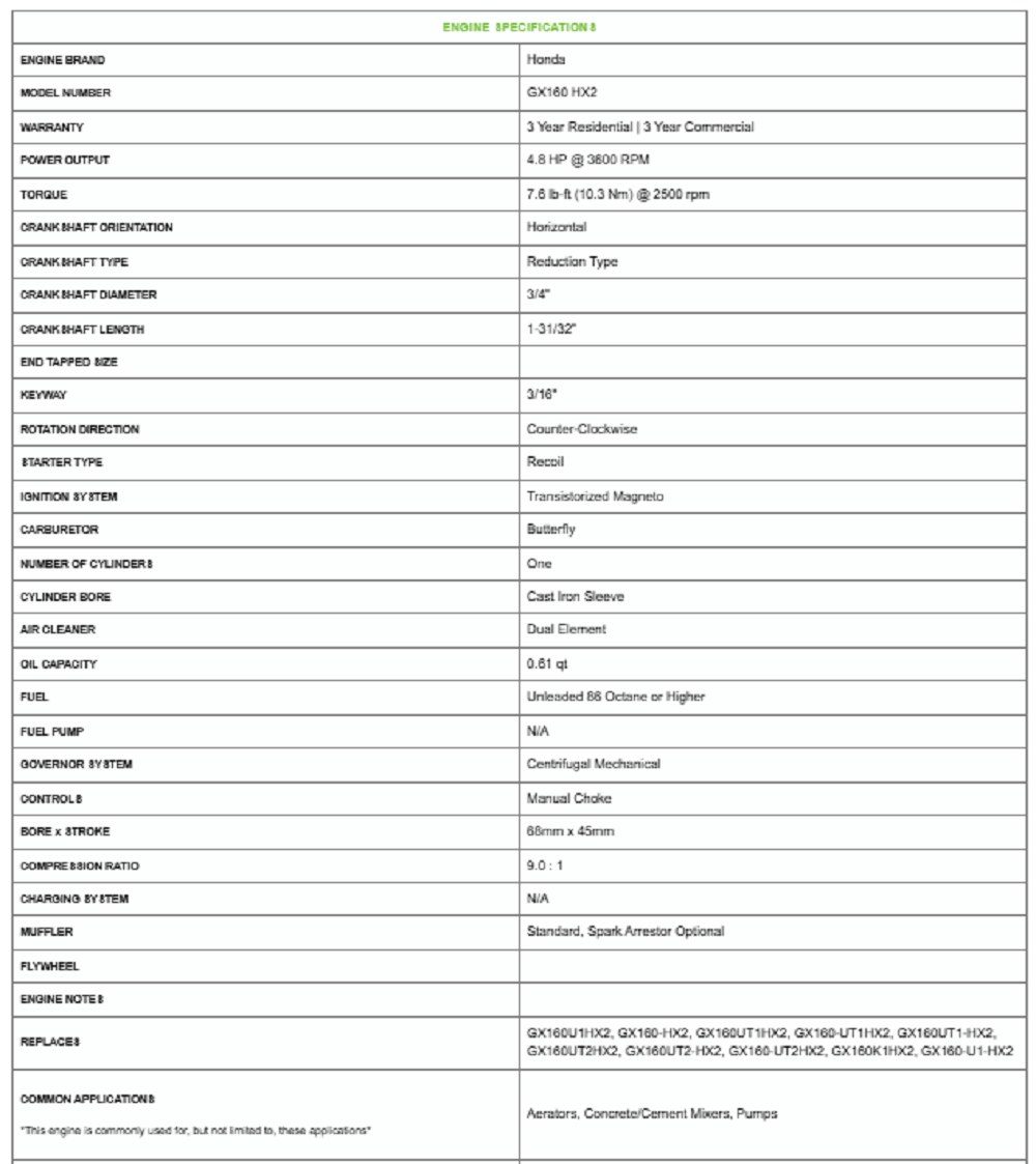 Honda GX160 OHV 4 Stroke Engine 6:1 Gear Reduction 3/4" Shaft - GX160UT2HX2