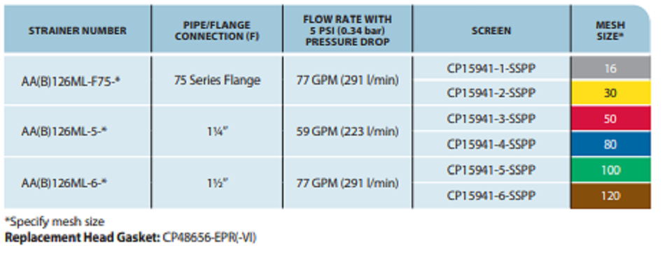 TeeJet Replacement AA126 T-Strainer Bowl Gasket - CP48656-EPR