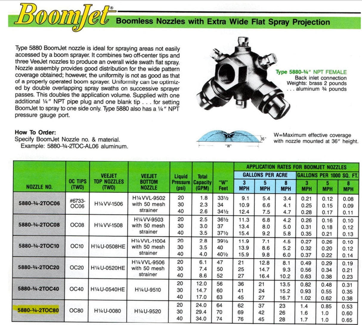 TeeJet Extra Wide Flat Spray BoomJet Boomless Nozzle - 5880-3/4-2TOC80