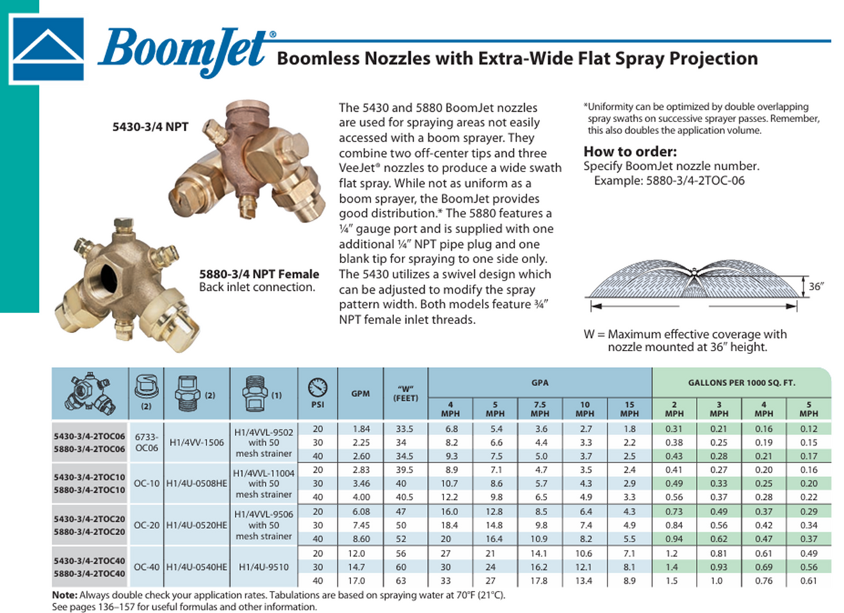 TeeJet Extra Wide Flat Spray BoomJet Boomless Nozzle - 5880-3/4-2TOC10